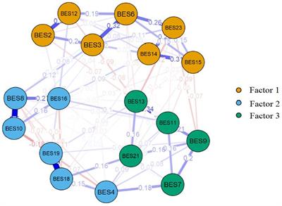 The Persian version of the body esteem scale among Iranian adolescents: a translation, psychometrics, and network analysis
